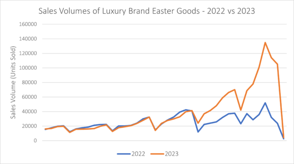 Luxury Easter Sales